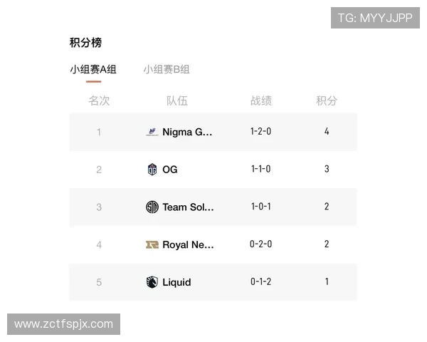 RNG在大师赛积分榜中以96分稳居第一争夺冠军形势明朗