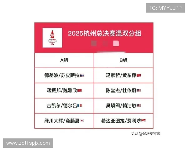 上海羽毛球队在联合会杯积分榜中以91分稳居第一名