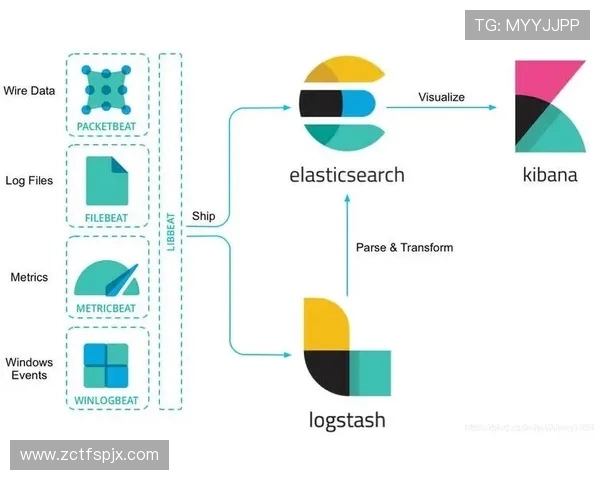 ElkADC：构建智能数据中心的理想选择